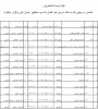امتحان درس دانشجویان ارجمند دانشکده فنی و حرفه پسران سمنان که امتحان آنان به علت برودت هوای روز شنبه 24 دی ماه کنسل شده بود به شرح فوق برگزار می گردد 2
